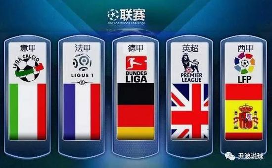 位高价球员