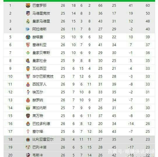 歐冠的經濟